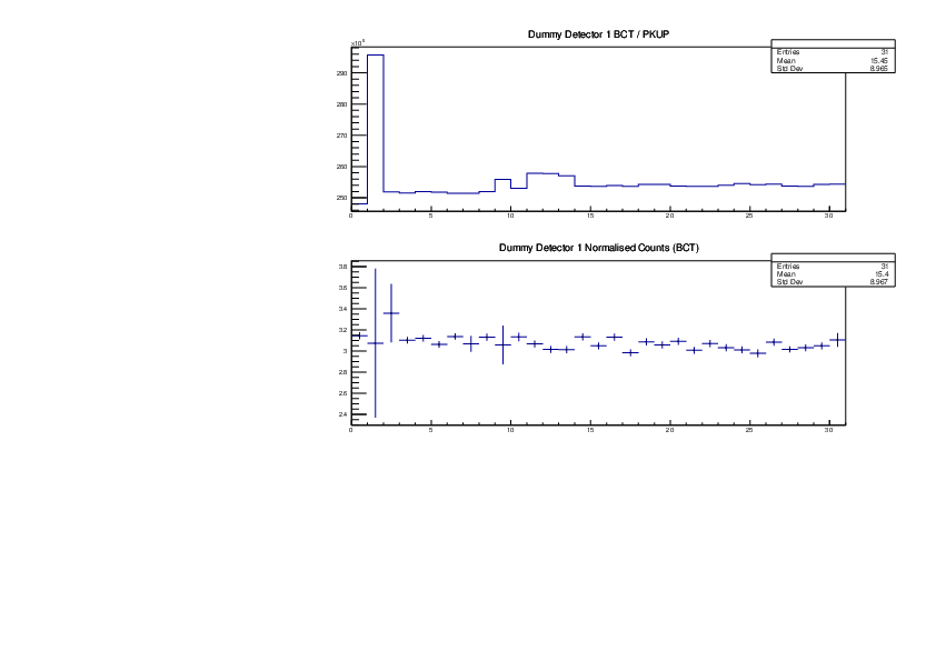 Dummy_det1_Detector_Ratios.pdf