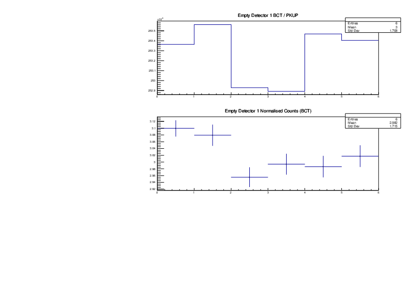 Empty_det1_Detector_Ratios.pdf