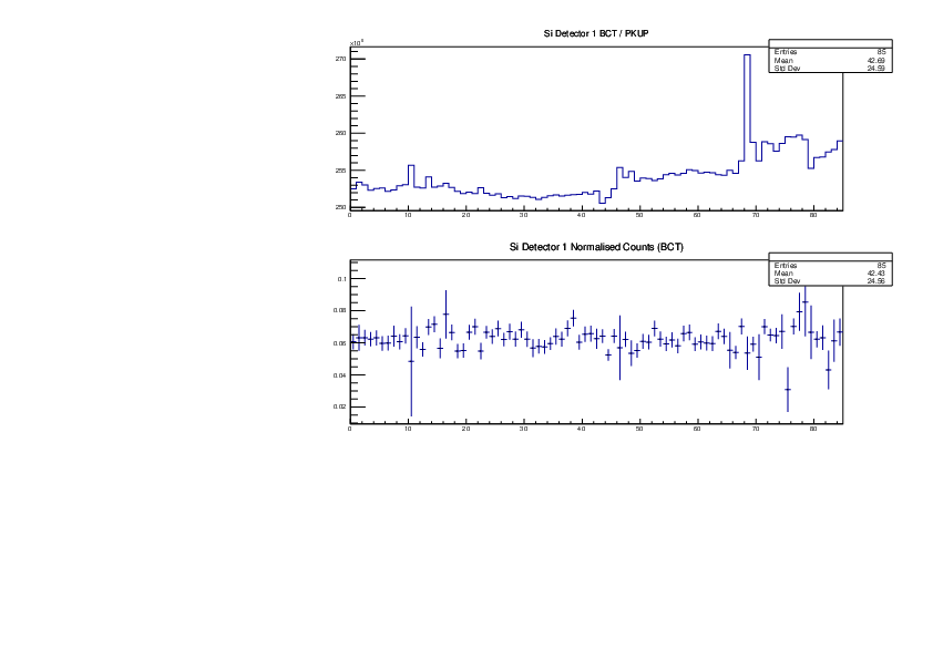 Si_det1_Detector_Ratios.pdf