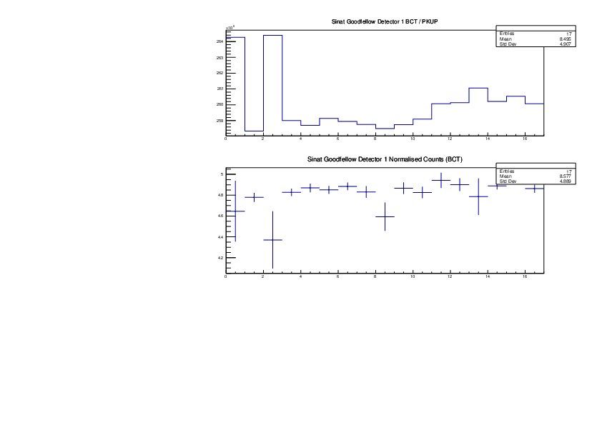 Sinat_Goodfellow_det1_Detector_Ratios.pdf