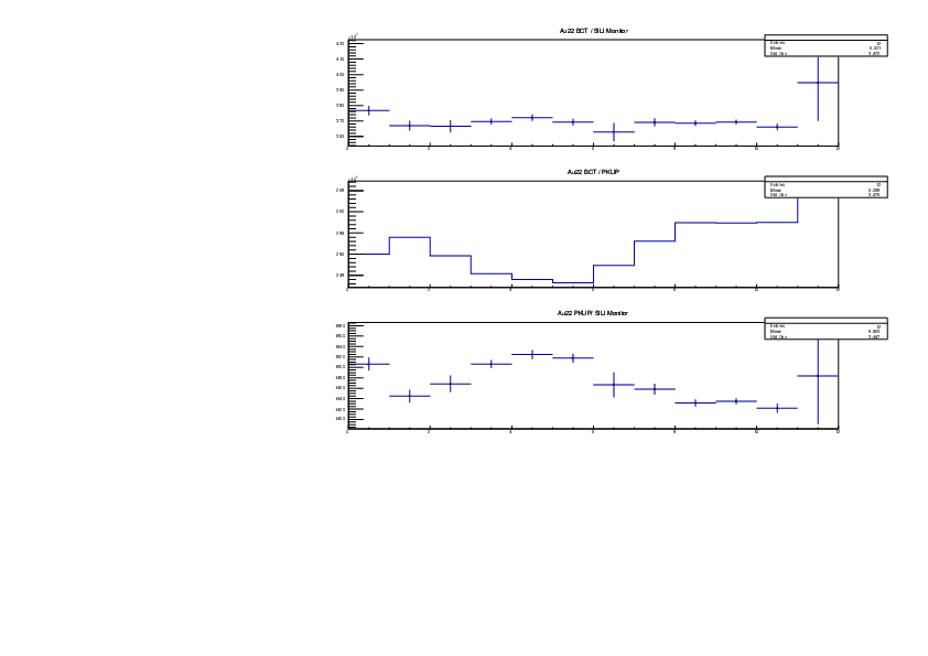 Au22_Ratios.pdf