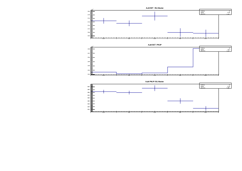 Au20_Ratios.pdf