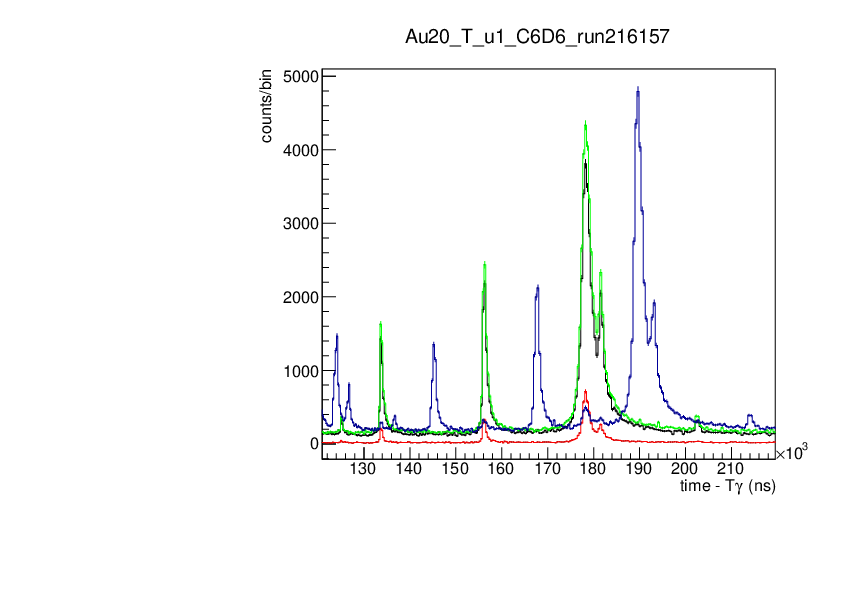 Au20_C6D6_both_det_timeshift.pdf