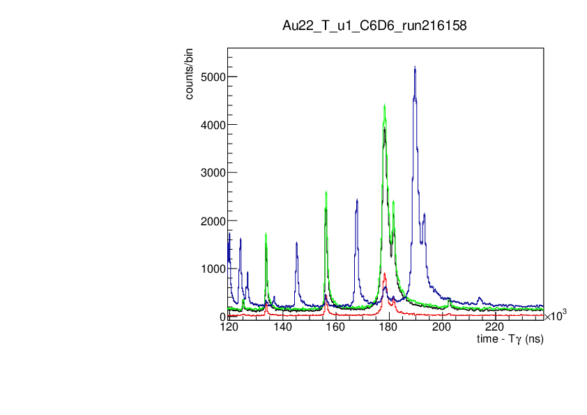 Au22_C6D6_both_det_timeshift.pdf