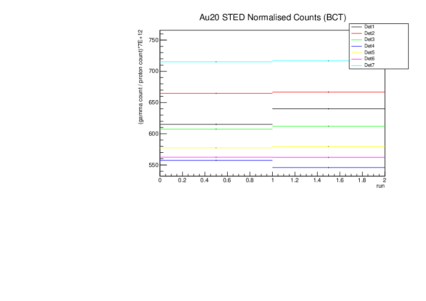 Au20_STED_normalised_counts.pdf