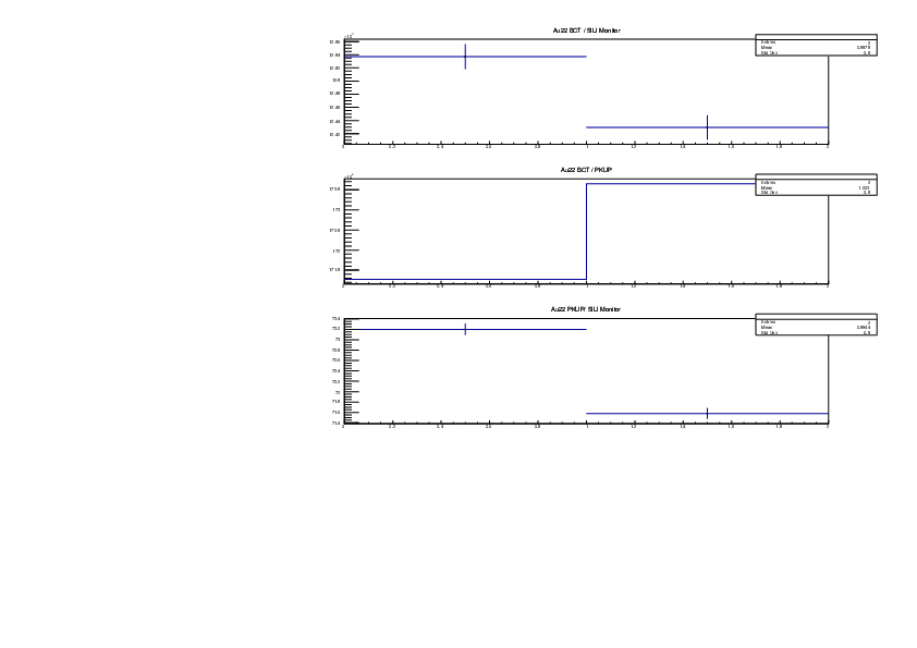 Au22_Ratios.pdf