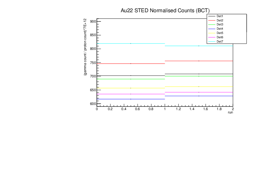 Au22_STED_normalised_counts.pdf