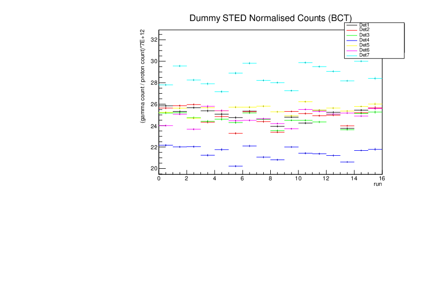 Dummy_STED_normalised_counts.pdf