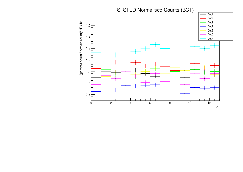 Si_STED_normalised_counts.pdf