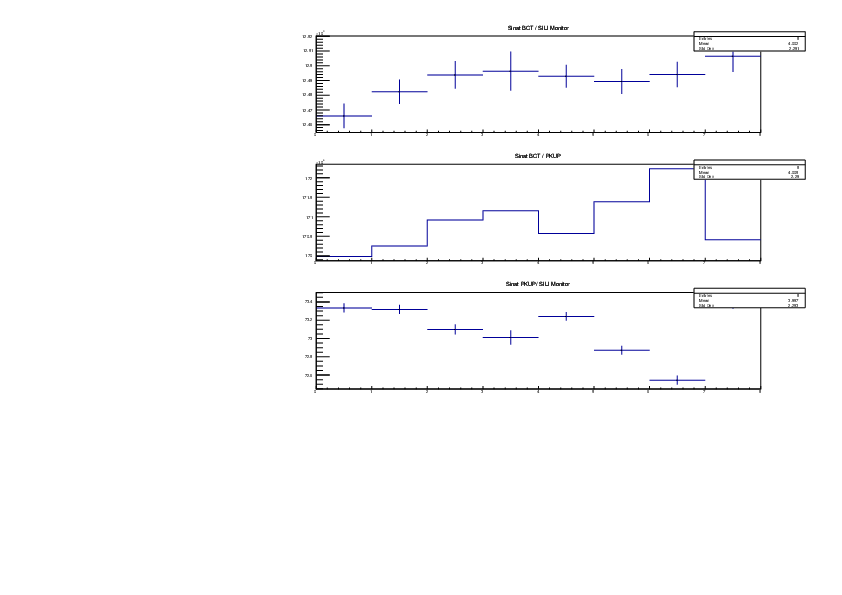 Sinat_Ratios.pdf