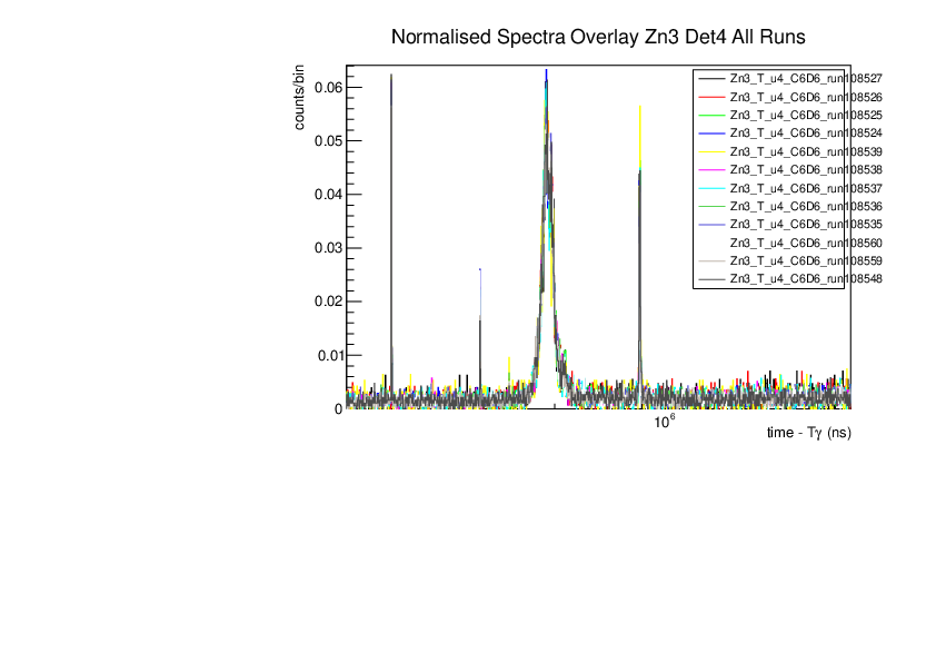 Norm_spec_zn3_det4_singles.pdf