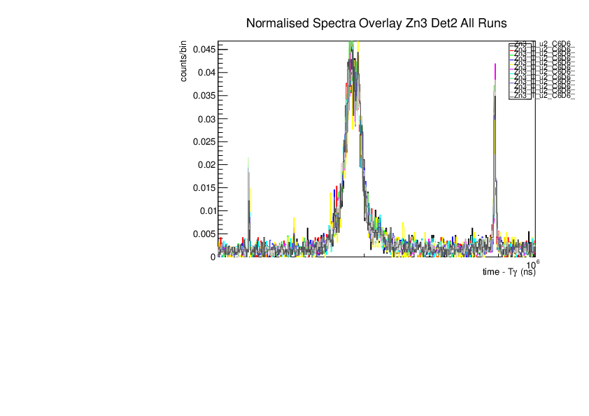 Norm_spec_zn3_det2_singles.pdf