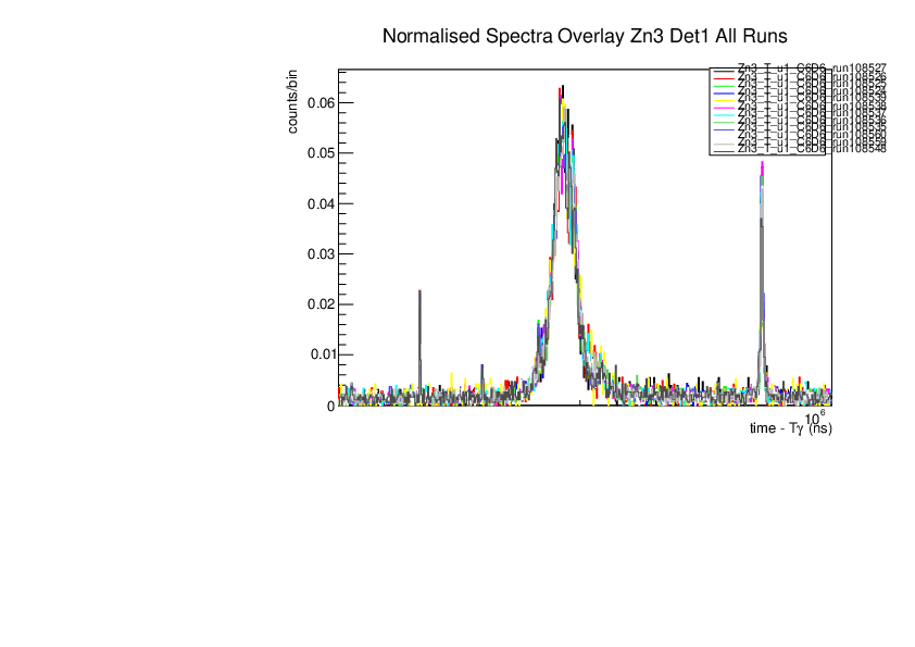 Norm_spec_zn3_det1_singles.pdf