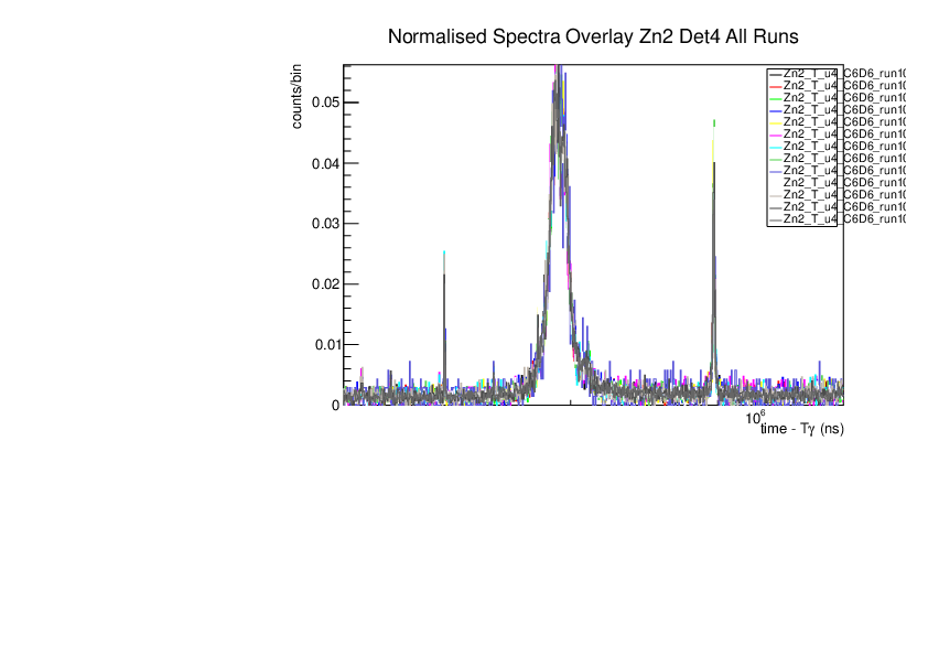 Norm_spec_zn2_det4_singles.pdf