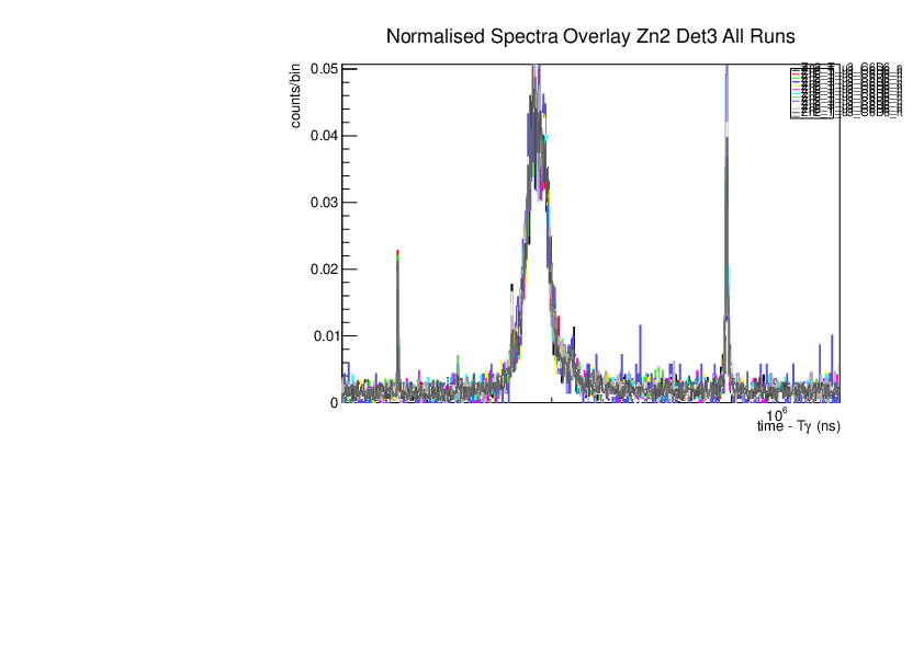 Norm_spec_zn2_det3_singles.pdf