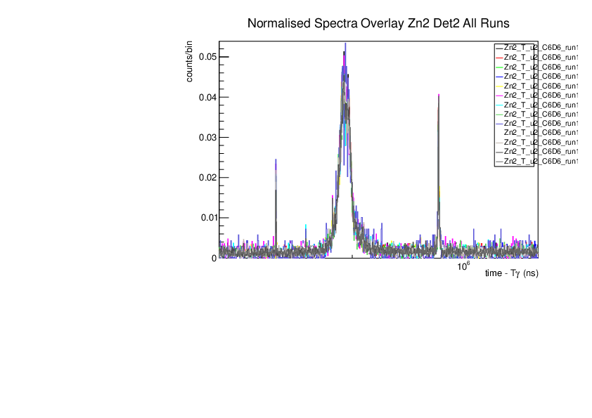 Norm_spec_zn2_det2_singles.pdf