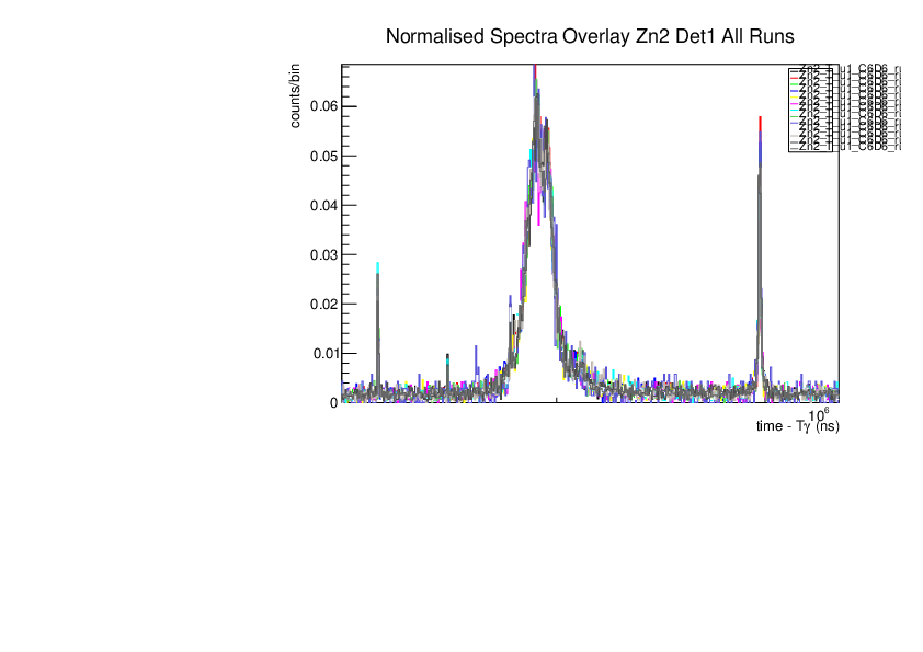 Norm_spec_zn2_det1_singles.pdf