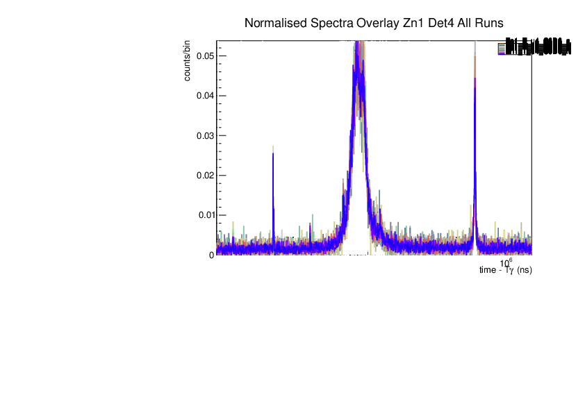 Norm_spec_zn1_det4_singles.pdf