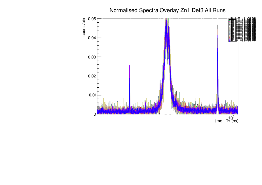 Norm_spec_zn1_det3_singles.pdf