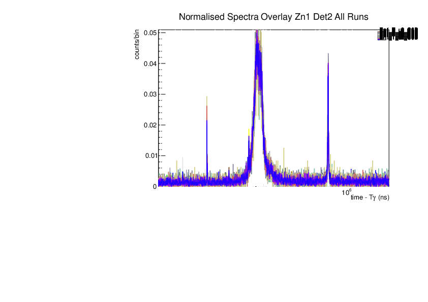 Norm_spec_zn1_det2_singles.pdf