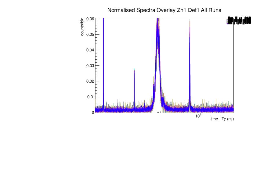 Norm_spec_zn1_det1_singles.pdf