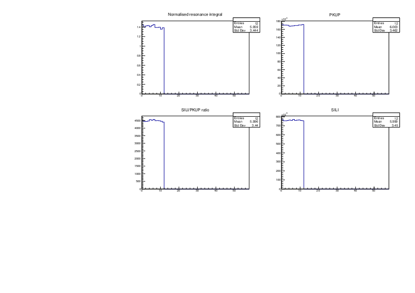 Ratio_plot_zn3_det1.pdf