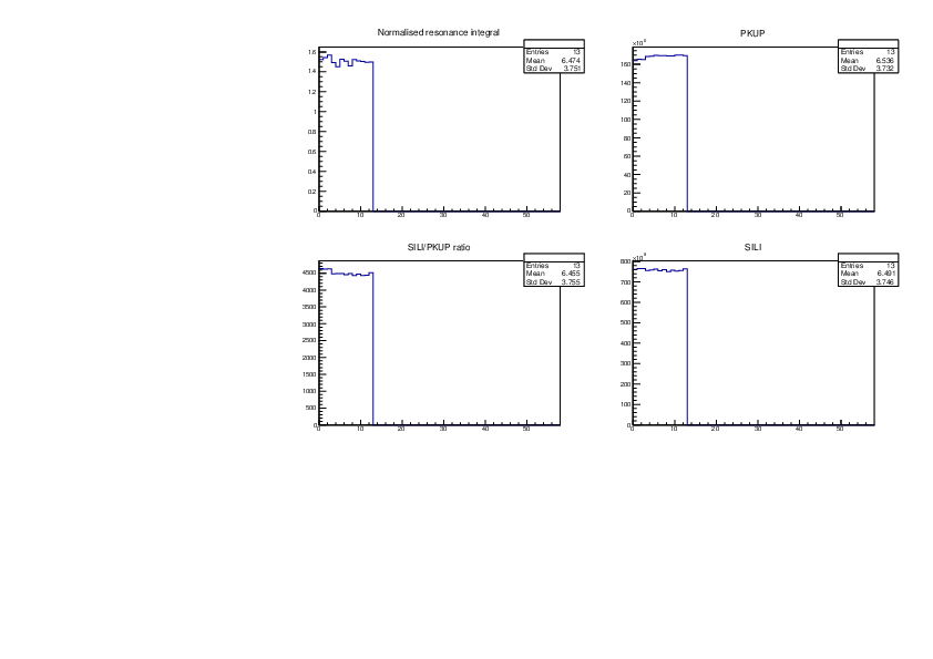 Ratio_plot_zn2_det1.pdf