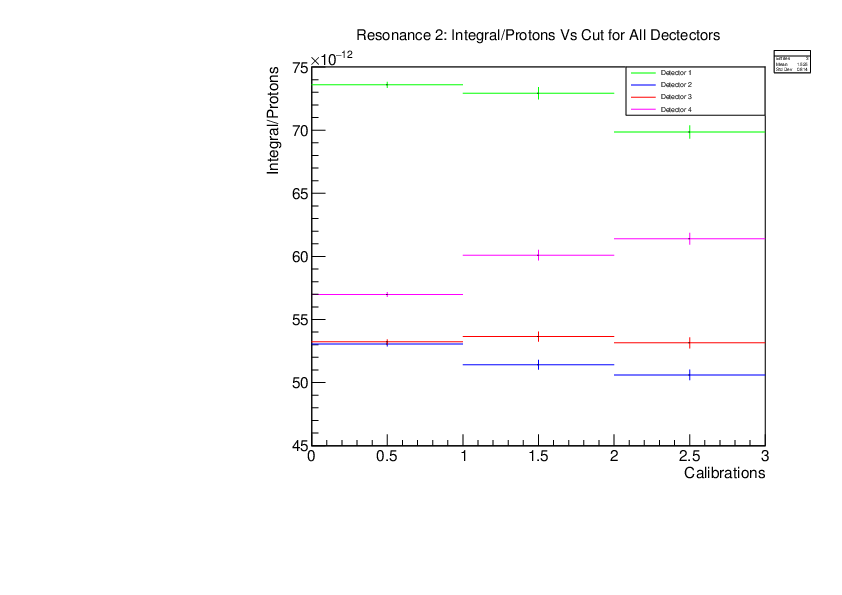 zn_res2_vs_protons.pdf