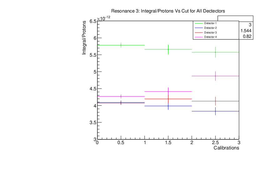 zn_res3_vs_protons.pdf
