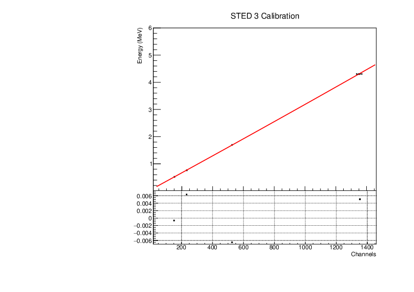 STED3_calibration.pdf