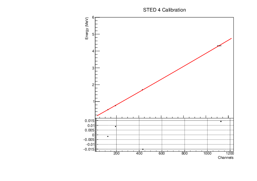 STED4_calibration.pdf