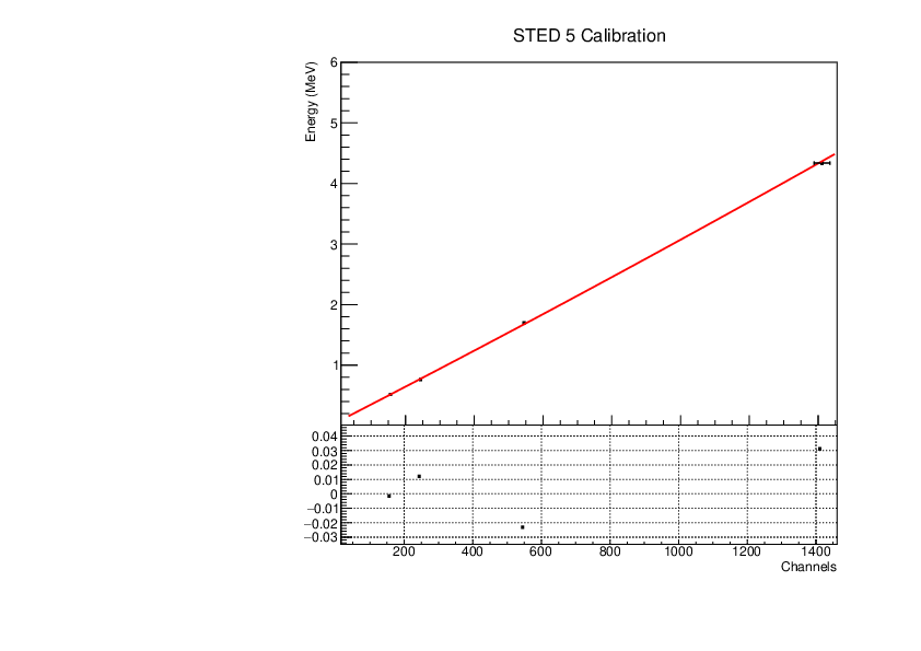 STED5_calibration.pdf