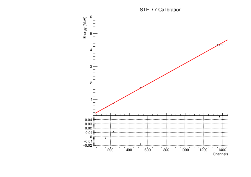 STED7_calibration.pdf