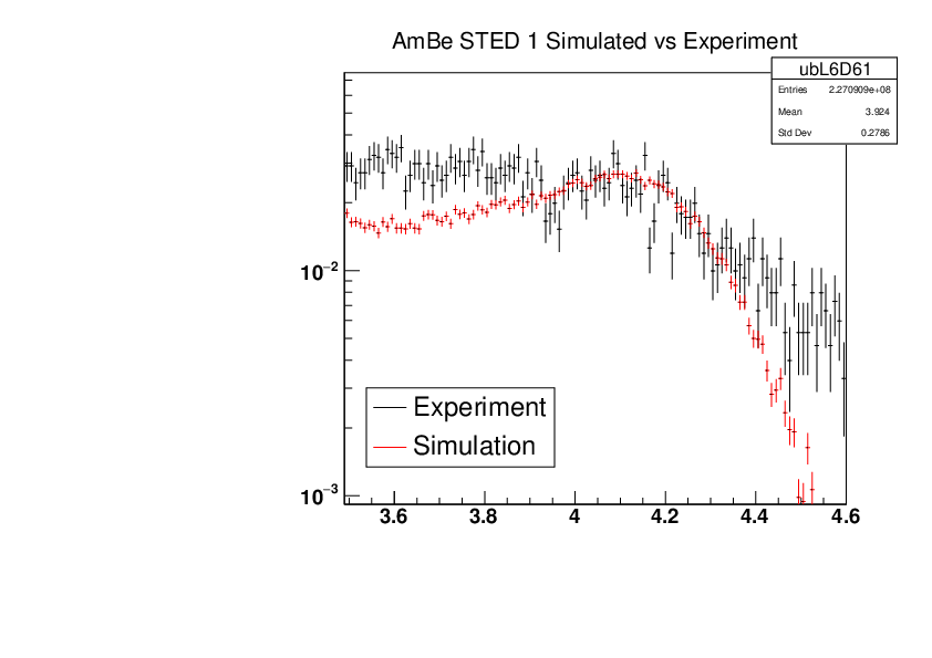 AmBe_STED1_Experiment_vs_Simulated.pdf