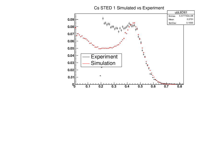 Cs_STED1_Experiment_vs_Simulated.pdf