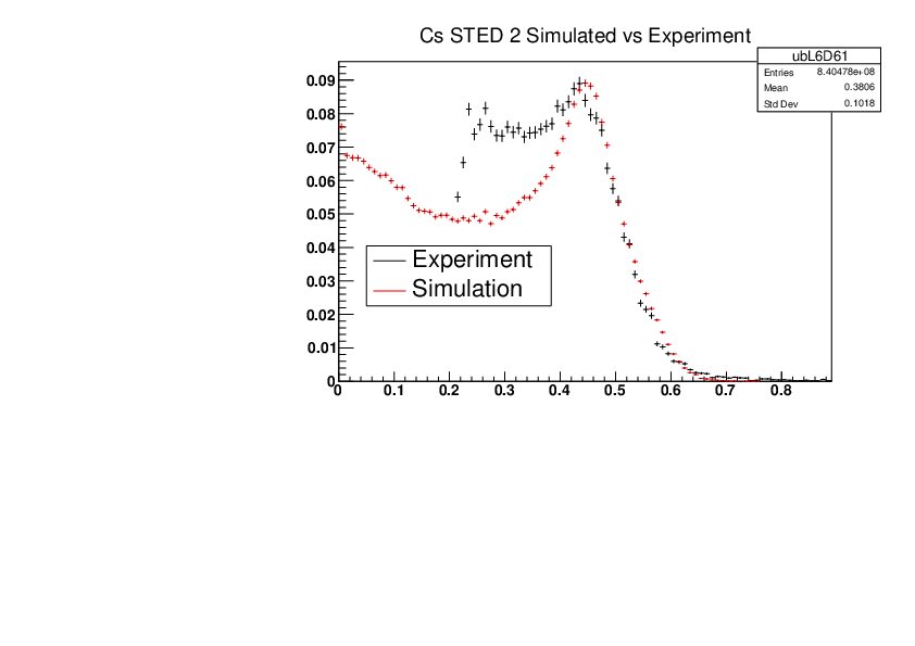 Cs_STED2_Experiment_vs_Simulated.pdf