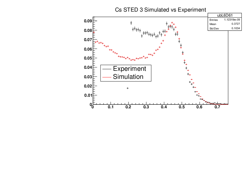 Cs_STED3_Experiment_vs_Simulated.pdf