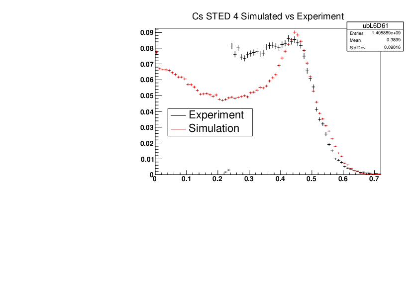 Cs_STED4_Experiment_vs_Simulated.pdf