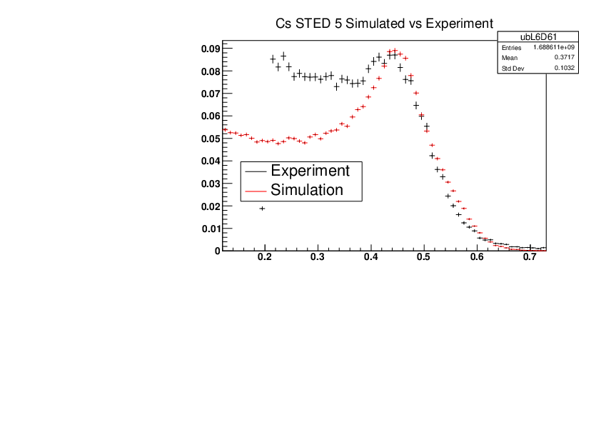 Cs_STED5_Experiment_vs_Simulated.pdf