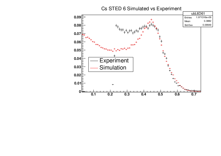 Cs_STED6_Experiment_vs_Simulated.pdf