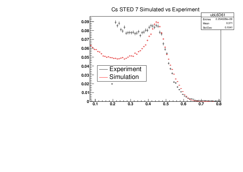 Cs_STED7_Experiment_vs_Simulated.pdf