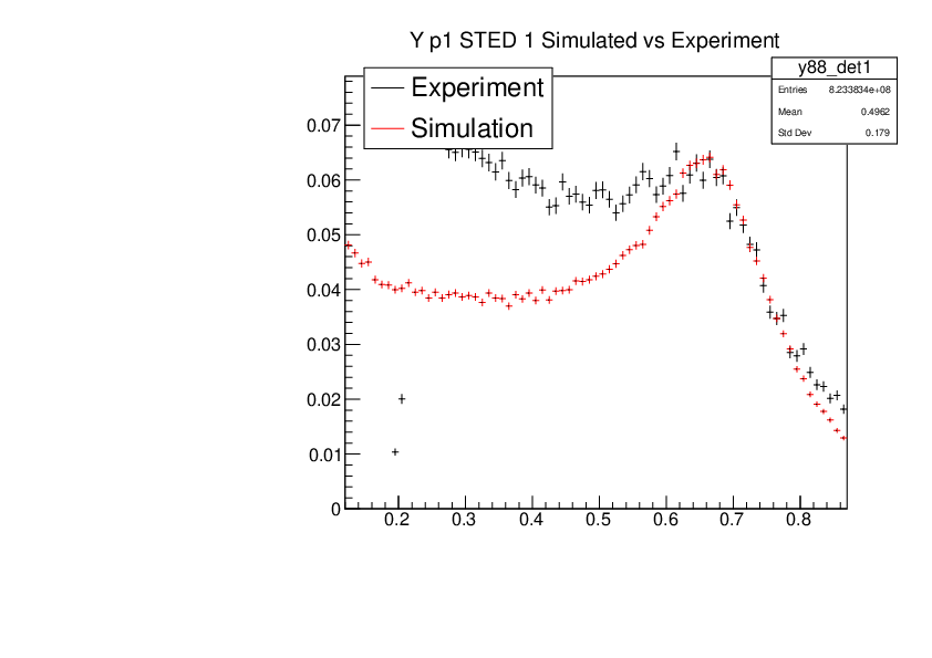 YP1_STED1_Experiment_vs_Simulated.pdf