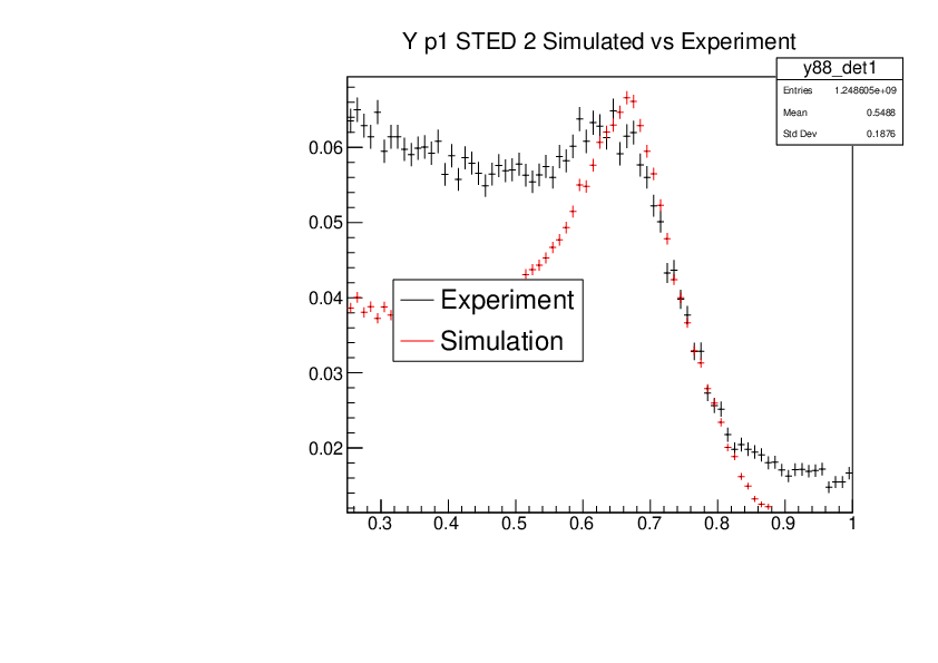 YP1_STED2_Experiment_vs_Simulated.pdf
