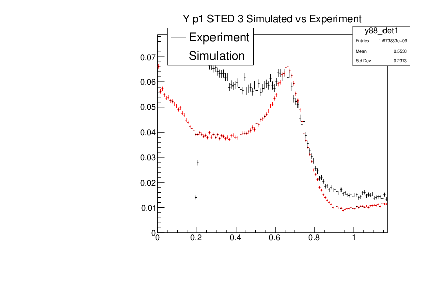 YP1_STED3_Experiment_vs_Simulated.pdf