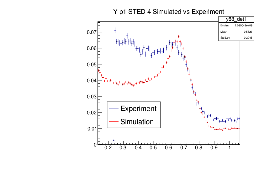 YP1_STED4_Experiment_vs_Simulated.pdf