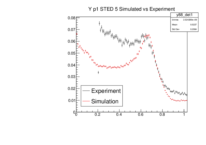 YP1_STED5_Experiment_vs_Simulated.pdf