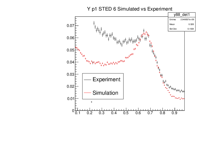 YP1_STED6_Experiment_vs_Simulated.pdf