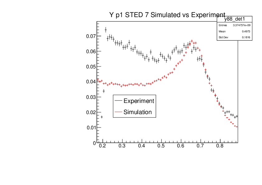 YP1_STED7_Experiment_vs_Simulated.pdf