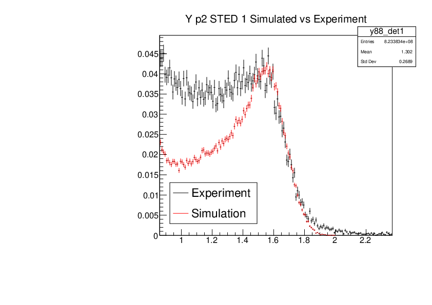 YP2_STED1_Experiment_vs_Simulated.pdf