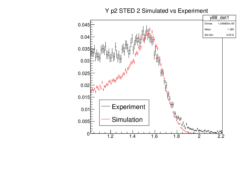 YP2_STED2_Experiment_vs_Simulated.pdf